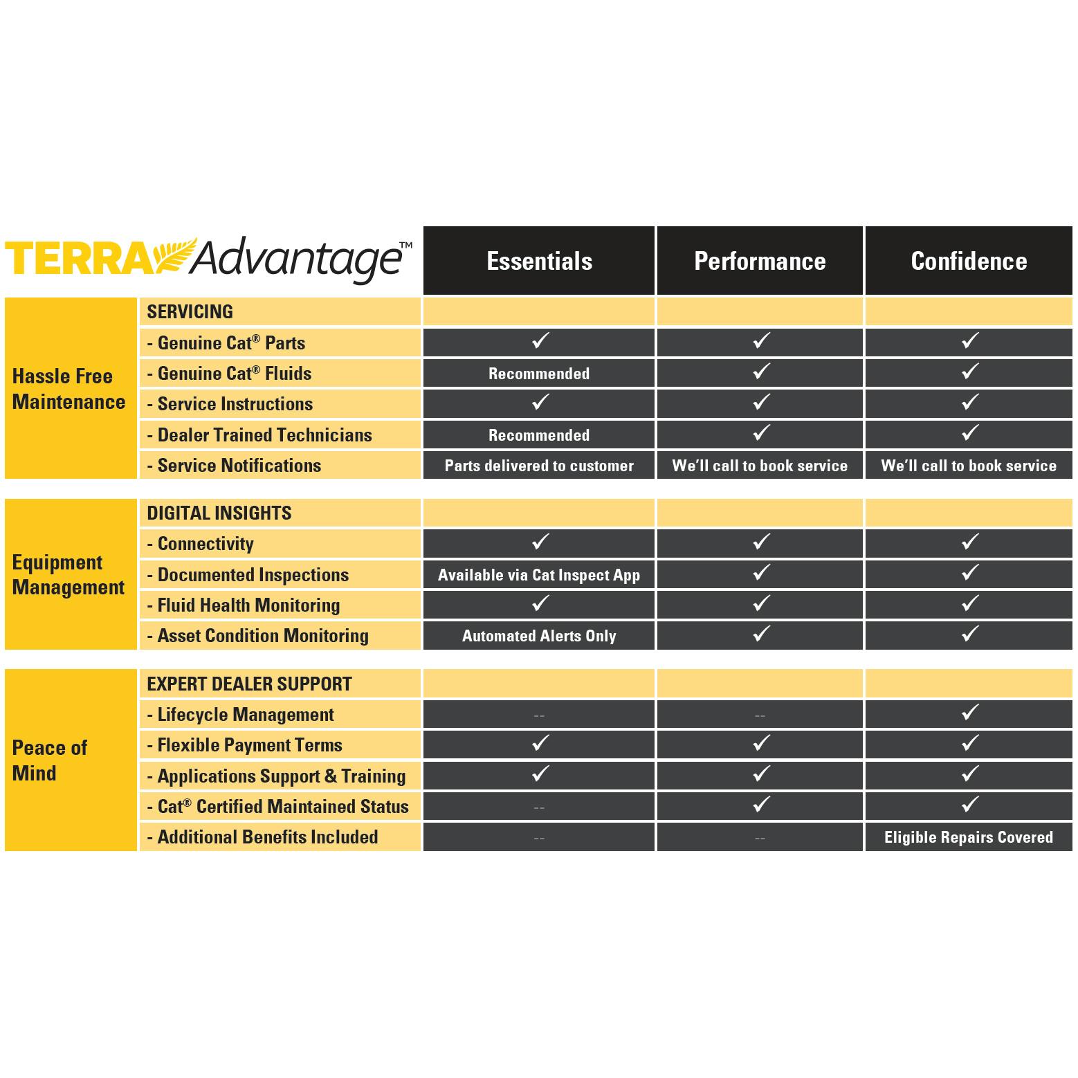 Terra Advantage square